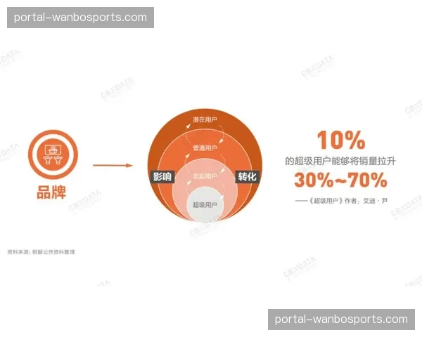 定制化流分发模式 助力细分市场内容精准推送