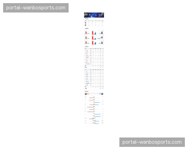 掘金首发进攻效率82.2排名第二 约基奇策应体系支撑高效进攻